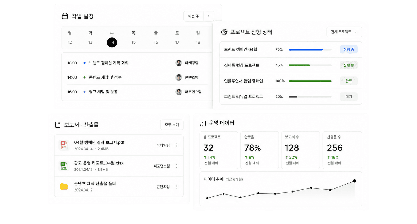 브랜드 운영 데이터 대시보드